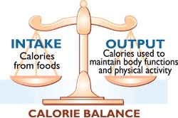CalorieBalance