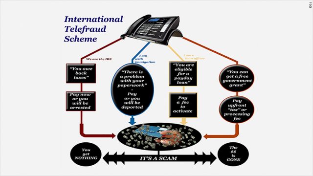 最大IRS电话诈骗集团破获 | 3亿美金血汗钱！美国8个州20人被捕！印度390人参与！