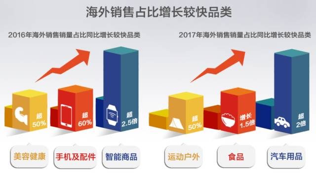 转贴丨大数据告诉你：哪些中国商品最受海外市场欢迎？哪些进口商品销量最高？