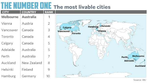 这是一份美国最宜居城市的榜单……(组图)