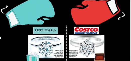 Costco 卖假的 Tiffany 戒指？法官判定 Costco 要赔偿 Tiffany 1900多万美元！
