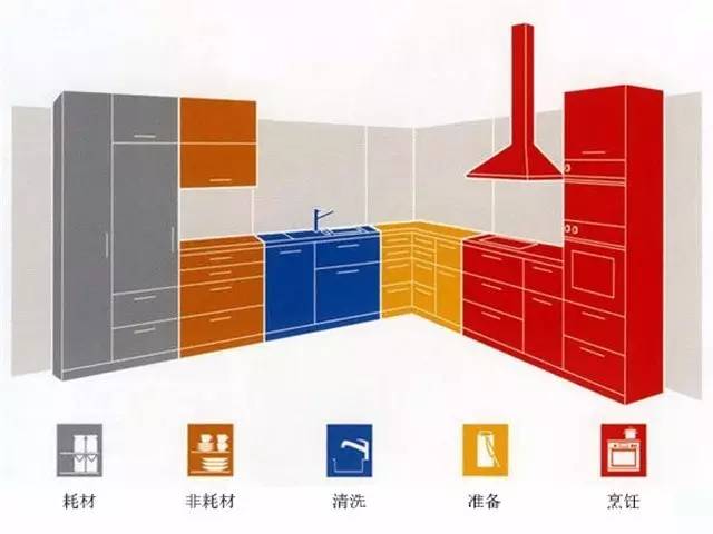 這才是最適合中國人的現代廚房，你家的只能叫灶台