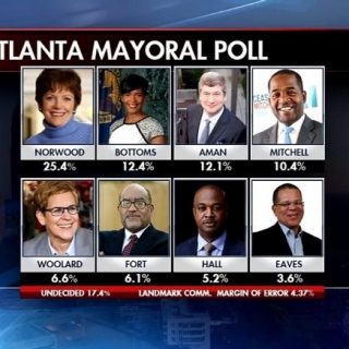 《中美印象》连载：亚特兰大2017年市长选举（五）