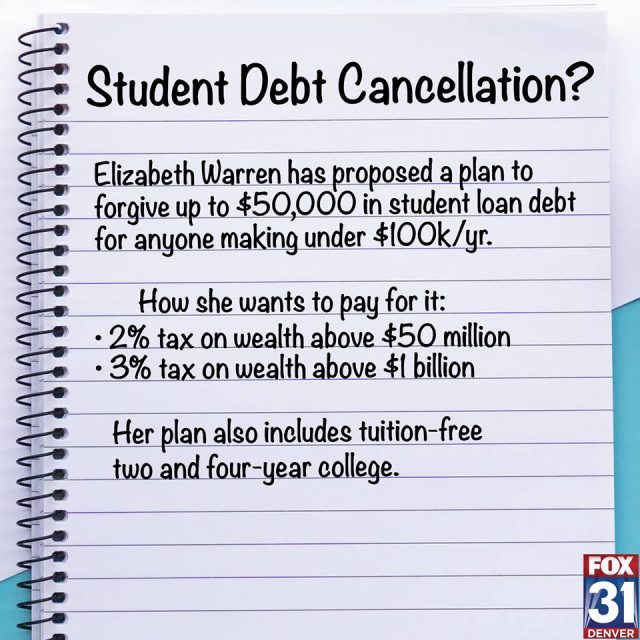 6400亿美元！总统参选人沃伦公布大学债务免除计划