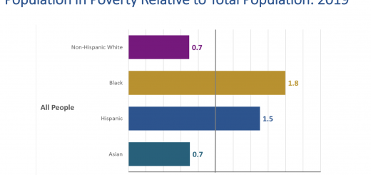 去年亚裔收入中位数近10万全美最高 贫困率大幅下滑