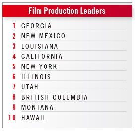 《商业设施》杂志：佐治亚州被评为“影视制作第一州”！