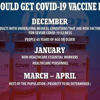 重磅！美国公布疫苗接种计划！明年4月前所有居民免费接种完毕，实现群体免疫！