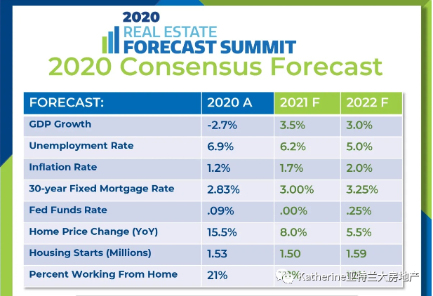 新年新气象--亚特兰大房地产市场2020年终小结和2021-2022未来展望