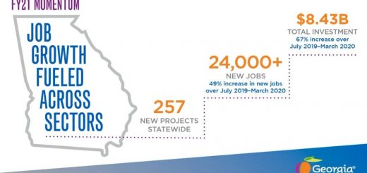 佐治亚州2021财年前三季度：吸引投资项目总金额逾84.3亿美元，创造超过2.4万个就业机会！
