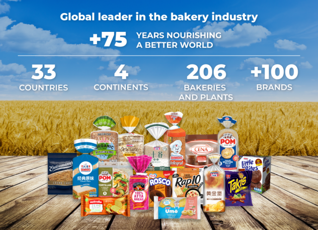 喬治亞州食品加工業如火如荼！全球領先烘培食品公司賓堡集團投資2億美元；麵包公司King』s Hawaiian投資8500萬美元！